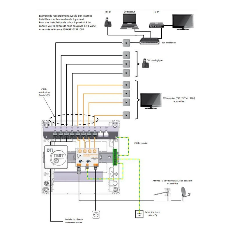 Coffret de communication ABB Grade 3TV 8RJ45+ Actif 4TV Coffret De Communication ABB Grade 3TV 8RJ45+ Actif 4TV -Alliance Lec Magasin coffret de communication abb grade 3tv 8rj45 actif 4tv 1