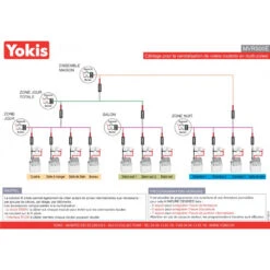 MICROMODULE VOLET ROULANT 11 MICROMODULE VOLET ROULANT -Alliance Lec Magasin micromodule volet roulant 11