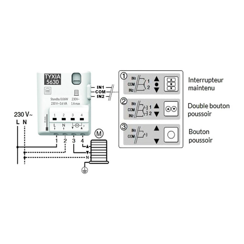 TYXIA 5630 récepteur volets roulants X3D (nano) TYXIA 5630 Récepteur Volets Roulants X3D (nano) -Alliance Lec Magasin tyxia 5630 recepteur volets roulants x3d nano 1